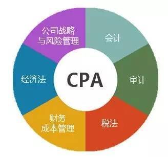 CPA、CFA、ACCA的含金量高到什么程度?